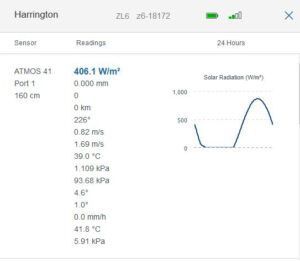 Figure 3: Sample output of data recorded from the ATMOS weather station at our Harrington, Wash., field location.