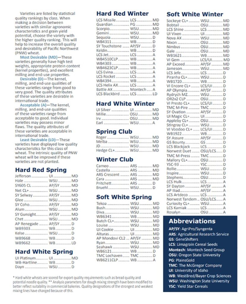 An inside look of the 2025 Preferred Variety Brochure